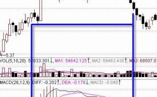 MACD判断股票强弱的要点（图解）
