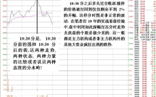 图解盘中急拉到涨停板后急跌收阴的分时图
