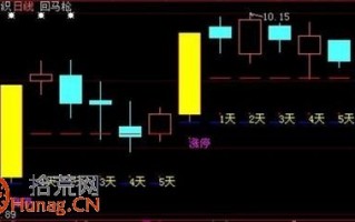 通达信涨停板回马枪选股公式源码