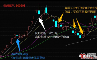 妖股生命周期中的3次反包低吸机会深度探讨 4：空间板的3次反包演示（图解）