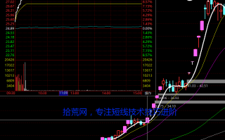 涨停板龙头战法的最高板和核心板的操作逻辑 深度教程（图解）