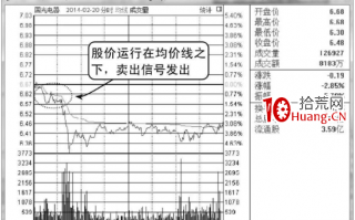 股价一直运行在分时图均价线之下应及时卖出（图解）