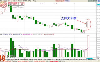 经典K线图炒股技巧图解：光脚大阳线怎么看