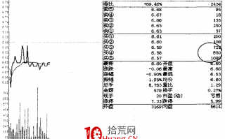 从买卖挂单看主力意图（图解）