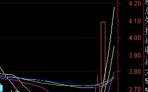 大V红姑的涨停板成交量深度研究系列1：连板的本质就是“成本”和“强度”，论底部低位连板的应用（图解）