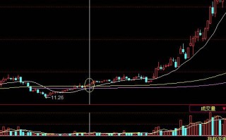 图解日线KDJ与周线KDJ金叉共振 买入必暴涨