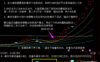 龙头打板图解之大资金的盈利模式围城打援与出货模式围魏救赵