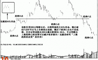 图解上升趋势、下跌趋势、震荡趋势发生行情反转时如何操作