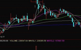 图解反弹行情中高位放量见顶的特点