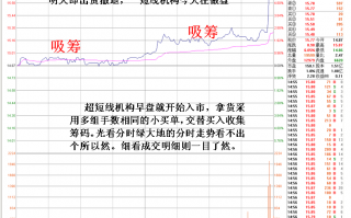 大量手数相同小买单吸筹与对敲的区别（图解）