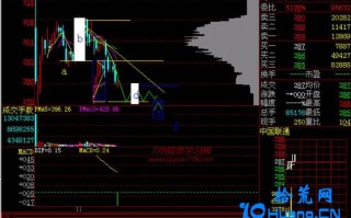 新手炒股300天教程170：倒箱问底（图解）