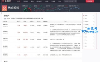 基于超短思维，开盘前黄金15分钟的集合竞价学（图解）