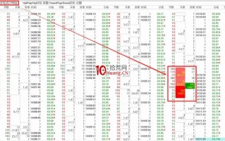 如何用通达信的“逐笔明细”找寻主力踪迹？（图解）