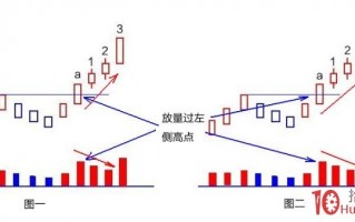 高控盘庄股缩量上涨形态的涨停板捕捉（图解）