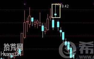 舍子线是什么意思？舍子线k线图看盘技巧图解