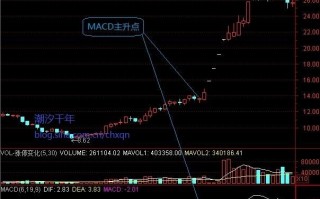 图解强势股暴涨行情的2种MACD指标形态特征