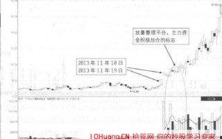 连续涨停板（连板股）的强势调整区间的买卖技巧（图解）