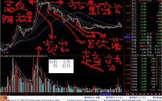 选股牛人支招，低价最出黑马，见顶就清仓，买卖点案例图解