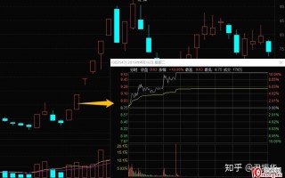 龙头与跟风的日内走势（图解）