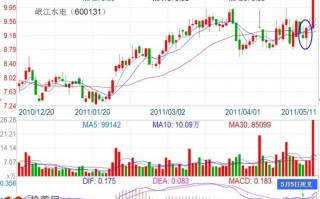 图解什么是MACD“起死回生”战法（macd死叉策略）