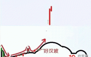 好汉坡-10种妖股模式2