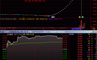 什么是一键跌停出货法（图解）