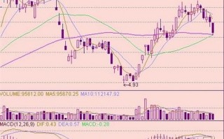 超跌放量涨停板操作技巧（图解）