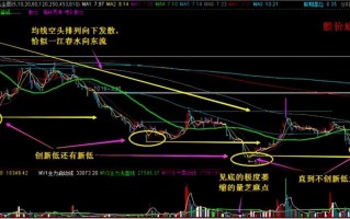 做庄过程，看透股价结构的四个阶段（图解）