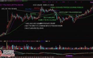 图解平台破位阴线的看盘卖出技巧