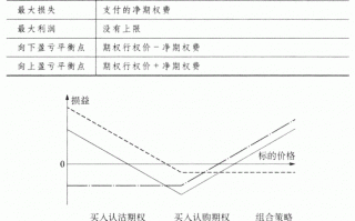 期权交易策略教程：跨式期权组合的交易策略详解