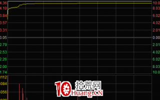 七种涨停板分时图类型（图解）