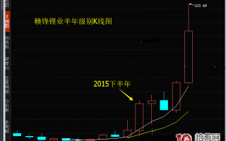 超级大题材板块炒作规律高级教程：如何判断题材持续性——看懂龙头（图解）