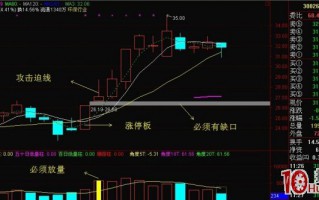 涨停板复盘选股进阶：巧用攻击迫线抓涨停板（图解）