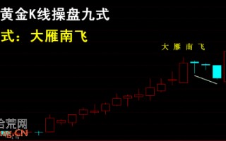 操盘手李丰黄金K线买股法图解：大雁南飞
