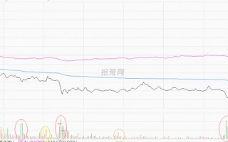 掌握分时波动做T只需要一招（图解）