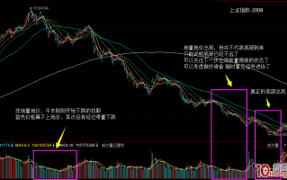 股票打板量价看盘基础知识（图解）