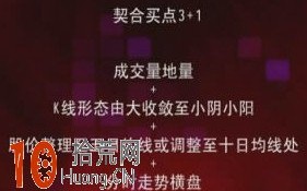 实战图解均线3+1买入法