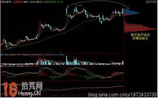 图解什么是缺失筹码（峰谷）