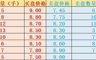 集合竞价基础知识1：竞价的基本概念、开/收盘价的确定以及竞价时间范围