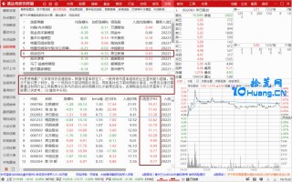 通达信几个支持长线投资的分析工具（图解）