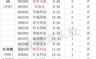 涨停板高度晋级淘汰赛的秘密 深度教程 1：2进3模式，有种龙头不能接力（图解）