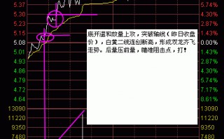涨停板多出现在K线的重要位置（图解）