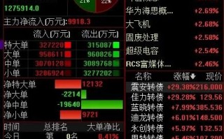 可转债——魔鬼中的天使（一）