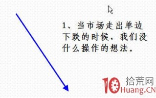 高级技术干货！一轮下跌之后的选股买入策略模型（图解）