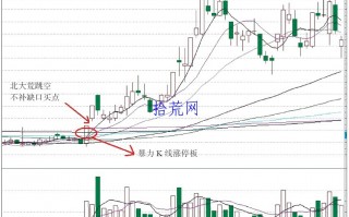 跳空缺口买入法（图解）