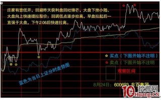盘中分时图做T技术指南：关于买点（图解）