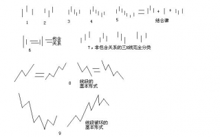 《缠论108课》62：分型、笔与线段【分型、笔、线段篇】