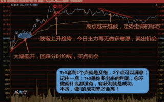  T+0实操深度教程3：三种正向T+0实战技巧（图解）