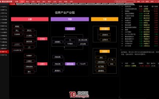 初级投资者的进阶之路：行业篇第二弹，通达信行业基本面（图解）