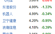 富国国家安全主题混合基金（001268）收益怎么样